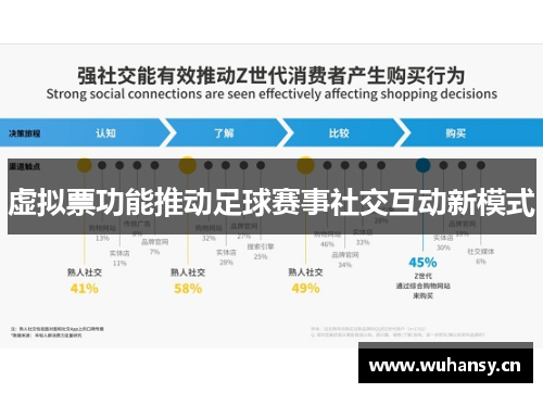 虚拟票功能推动足球赛事社交互动新模式