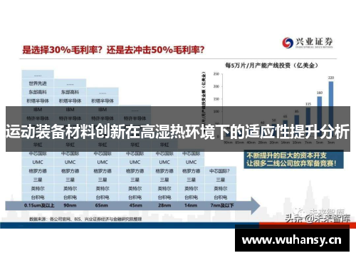 运动装备材料创新在高湿热环境下的适应性提升分析