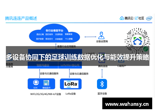 多设备协同下的足球训练数据优化与能效提升策略