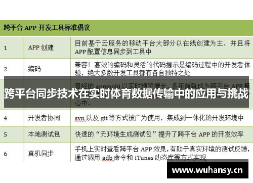 跨平台同步技术在实时体育数据传输中的应用与挑战