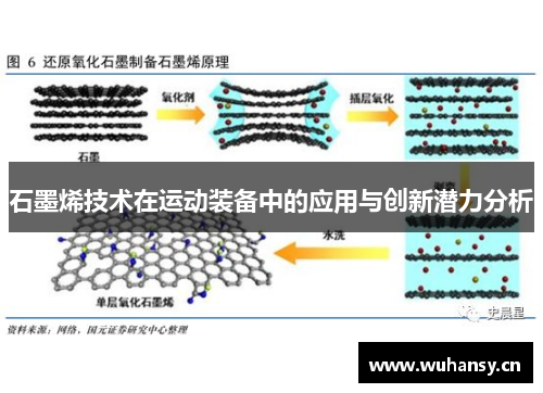 石墨烯技术在运动装备中的应用与创新潜力分析